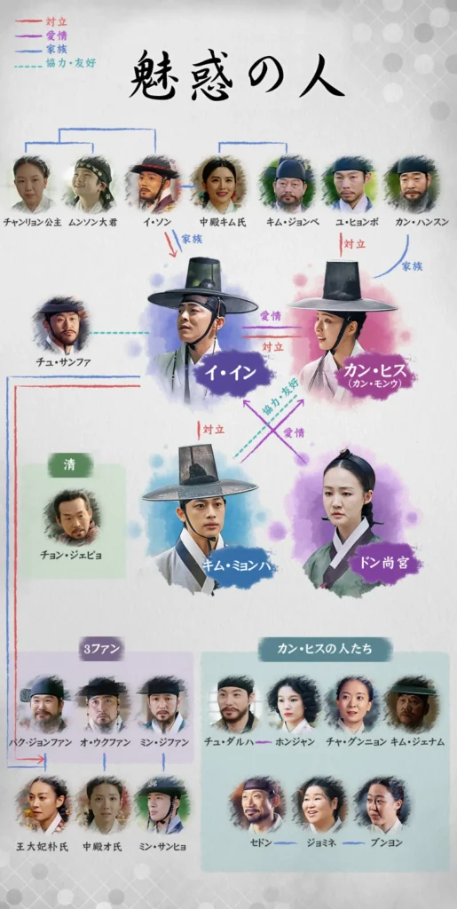韓国ドラマ『魅惑の人』相関図