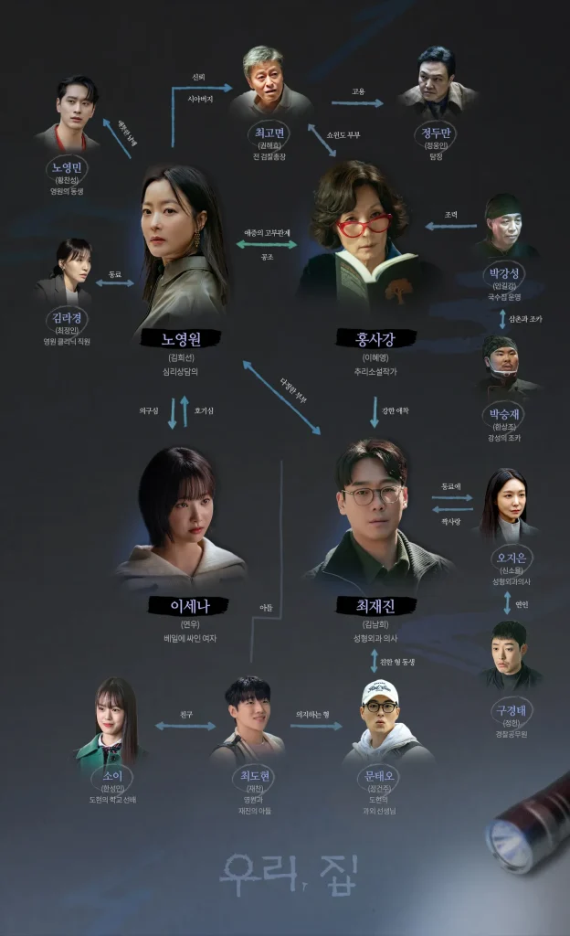 韓国ドラマ『我が家』相関図