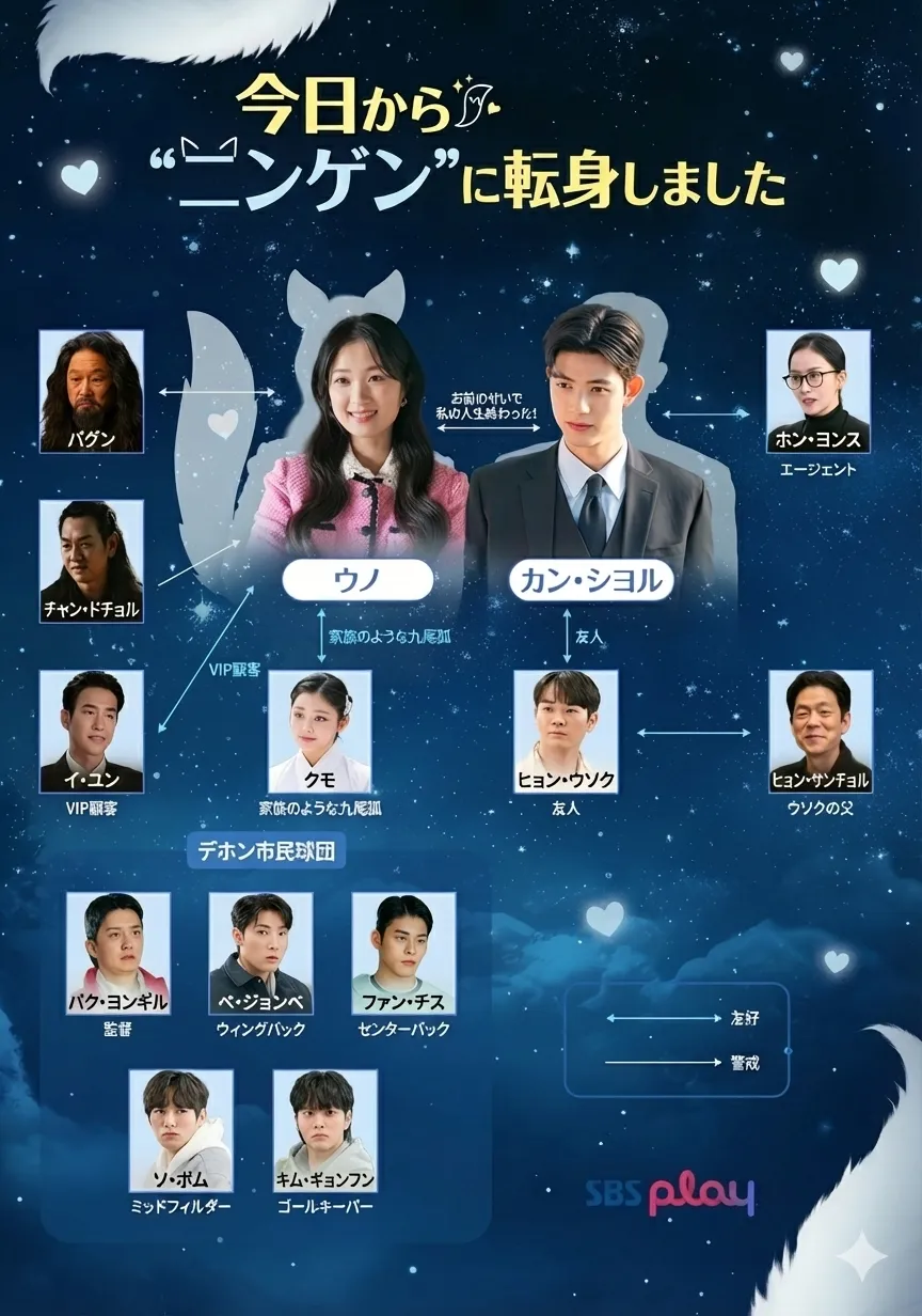 韓国ドラマ『今日から“ニンゲン”に転身しました』相関図