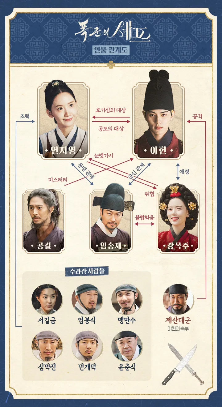 韓国ドラマ『暴君のシェフ(Bon Appetit, Your Majesty)』相関図(韓国版)