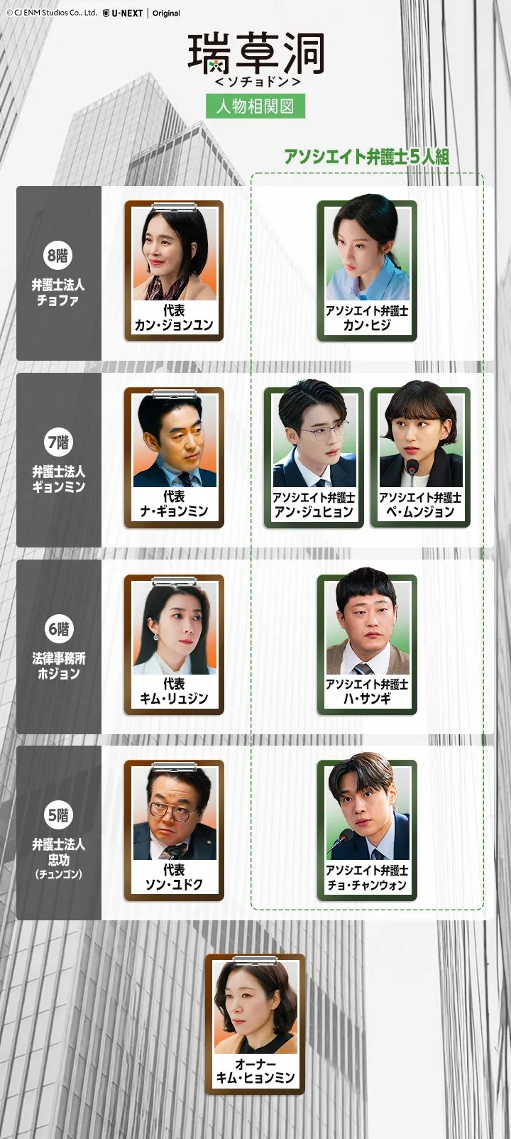 韓国ドラマ『瑞草洞(ソチョドン)』相関図(日本版)
