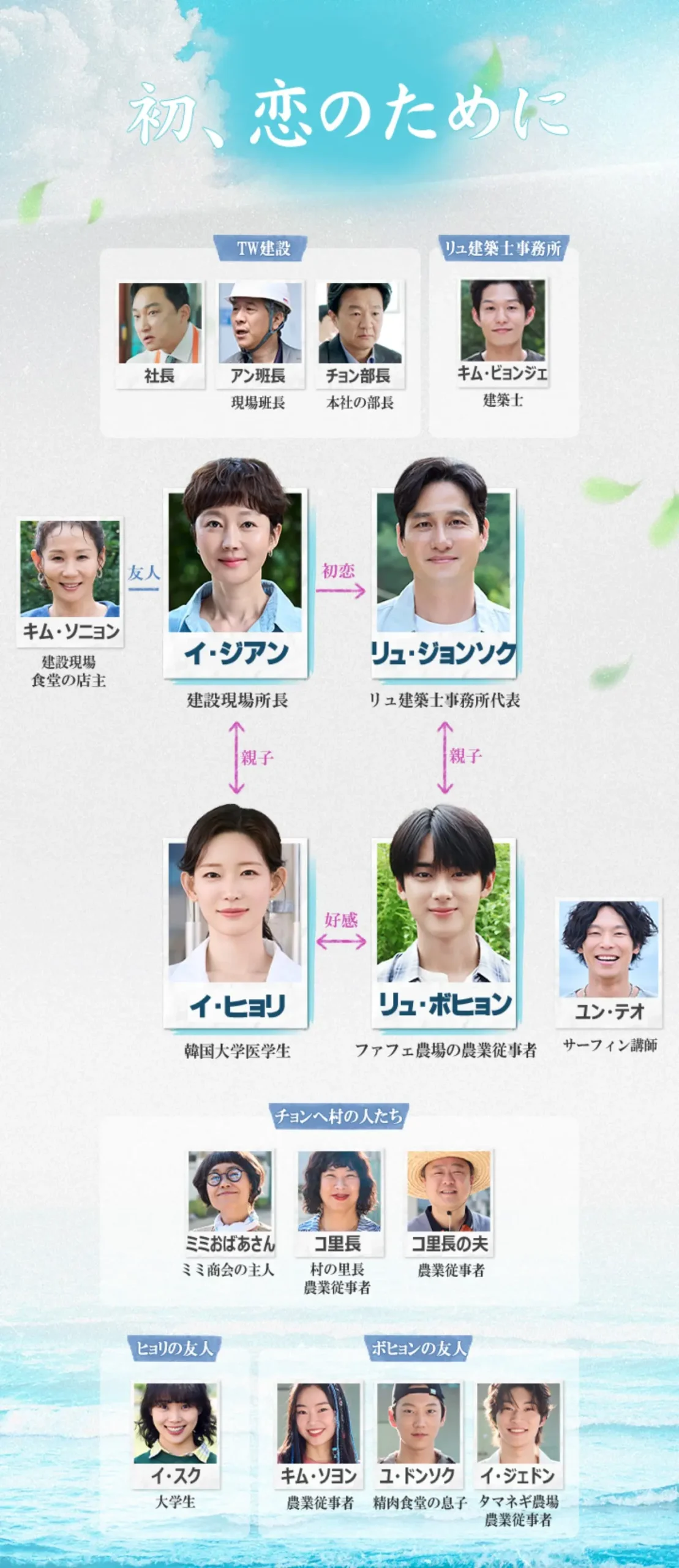 韓国ドラマ『初、恋のために』相関図(日本版)