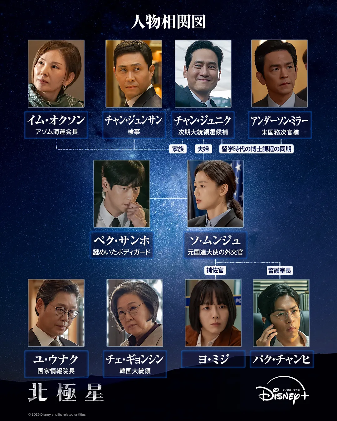韓国ドラマ『北極星』相関図
