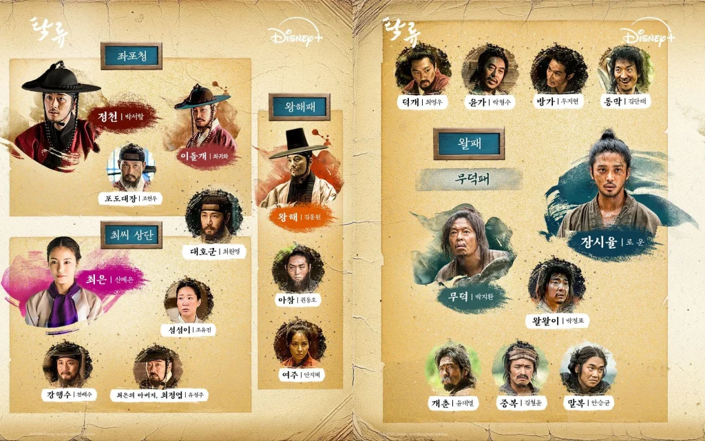 Disney+オリジナル韓国ドラマ『濁流』相関図