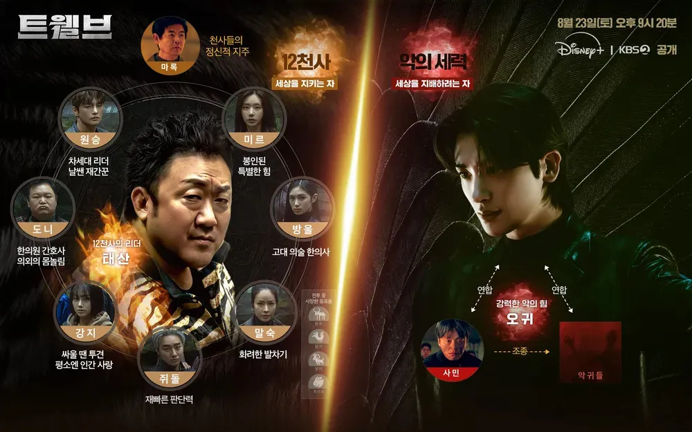 韓国ドラマ『Twelve』相関図