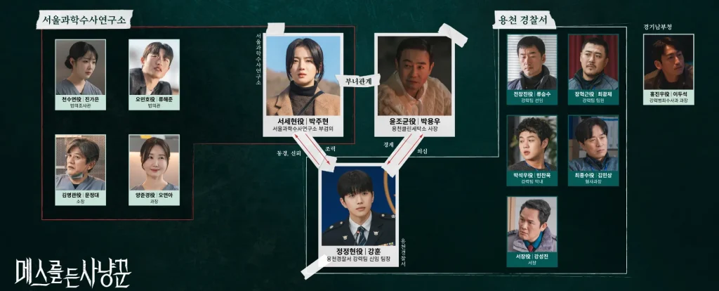 韓国ドラマ『メスを持つハンター』韓国版相関図