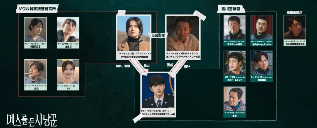 韓国ドラマ『メスを持つハンター』日本版相関図
