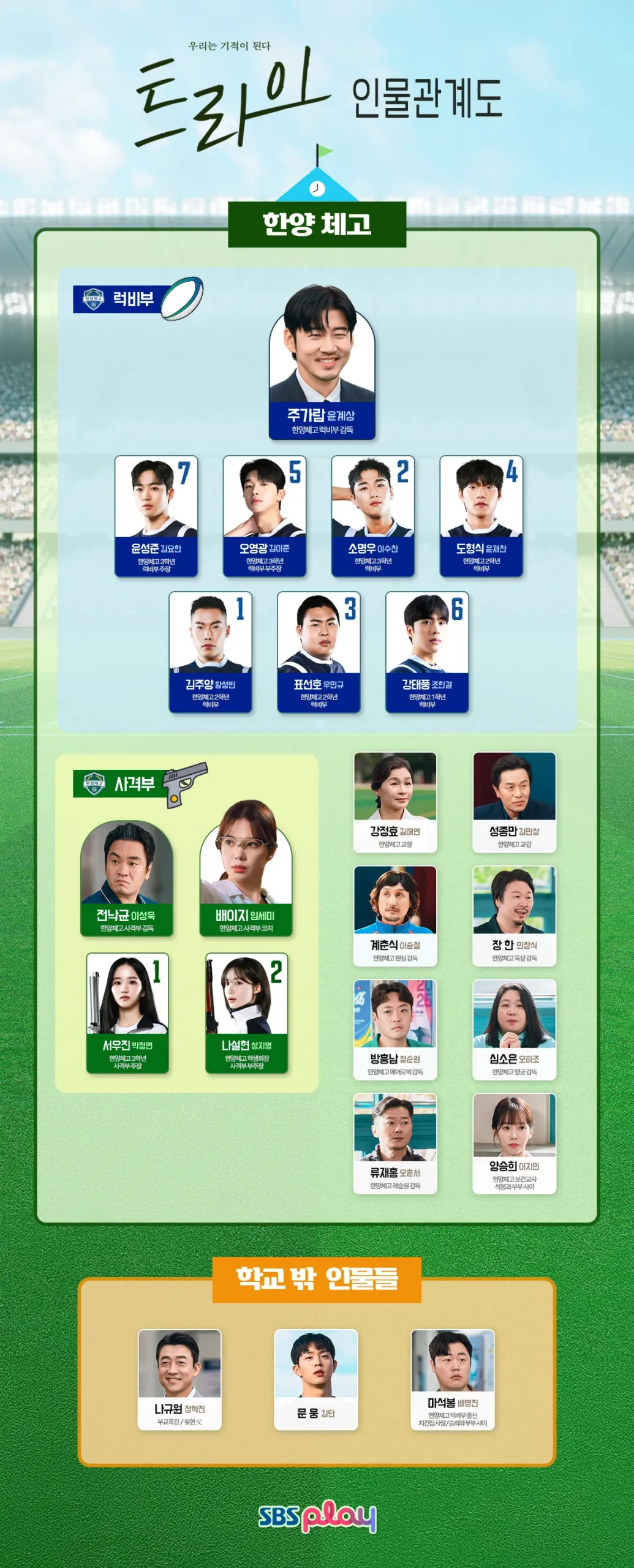 韓国ドラマ『トライ〜僕たちは奇跡になる』相関図(韓国版)
