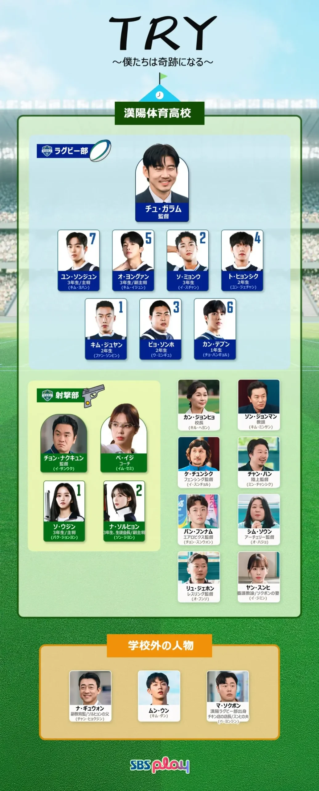 韓国ドラマ『トライ〜僕たちは奇跡になる』相関図(日本版)