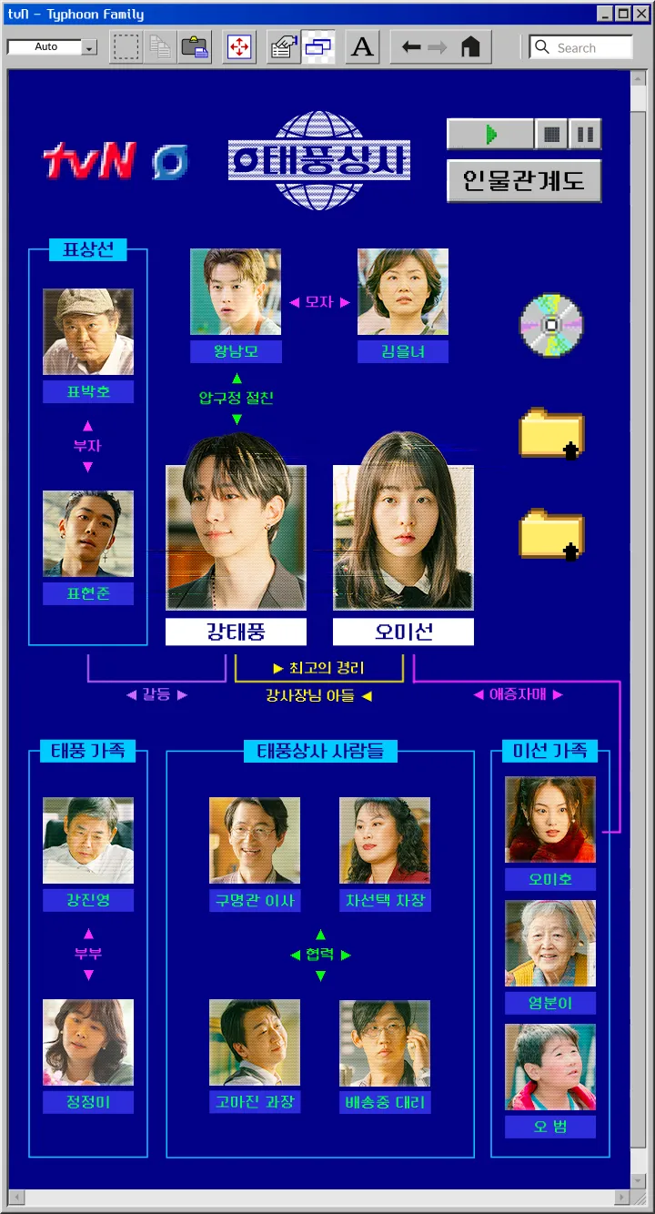 韓国ドラマ『テプン商事』相関図(韓国版)