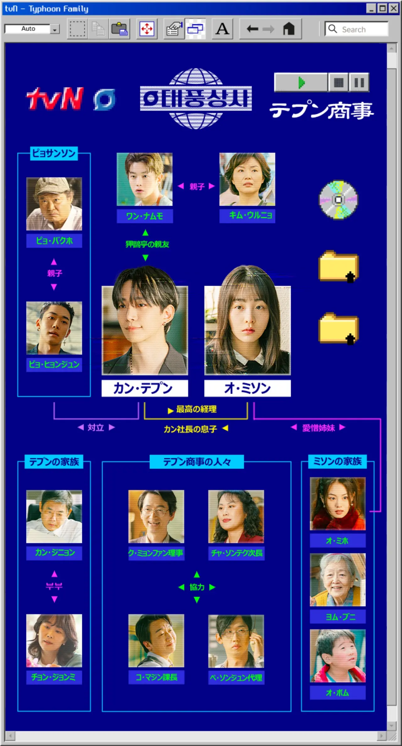 韓国ドラマ『テプン商事』相関図(日本版)