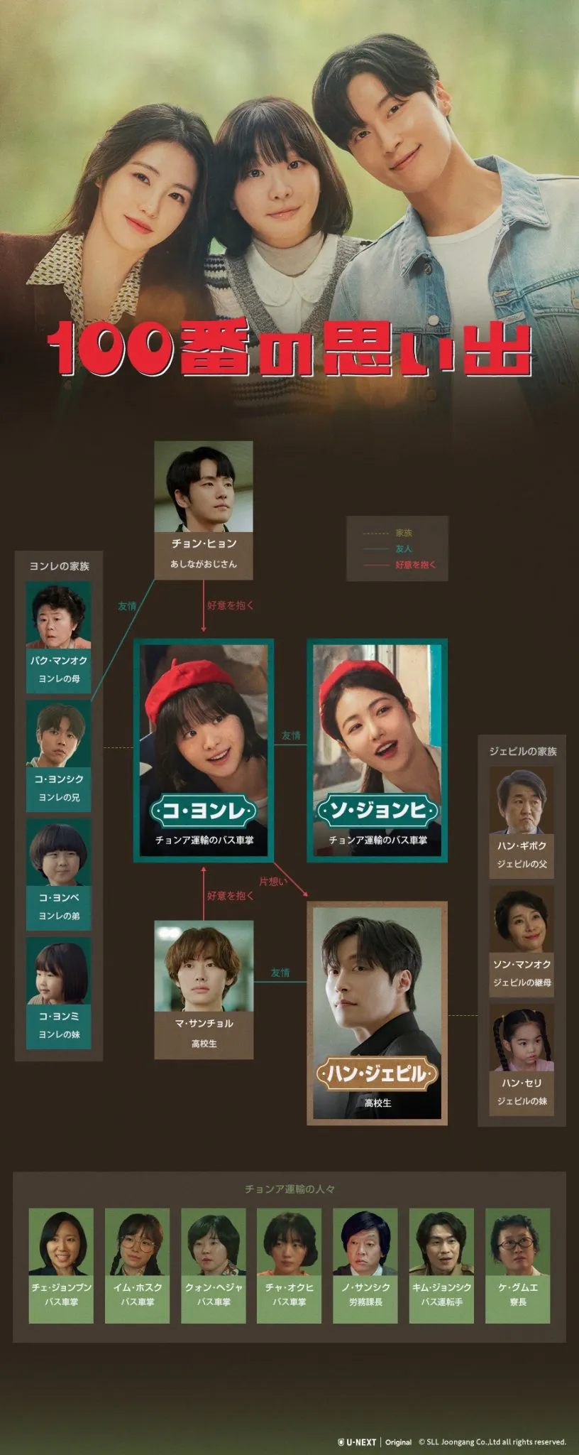 韓国ドラマ『100番の思い出』相関図(日本版)