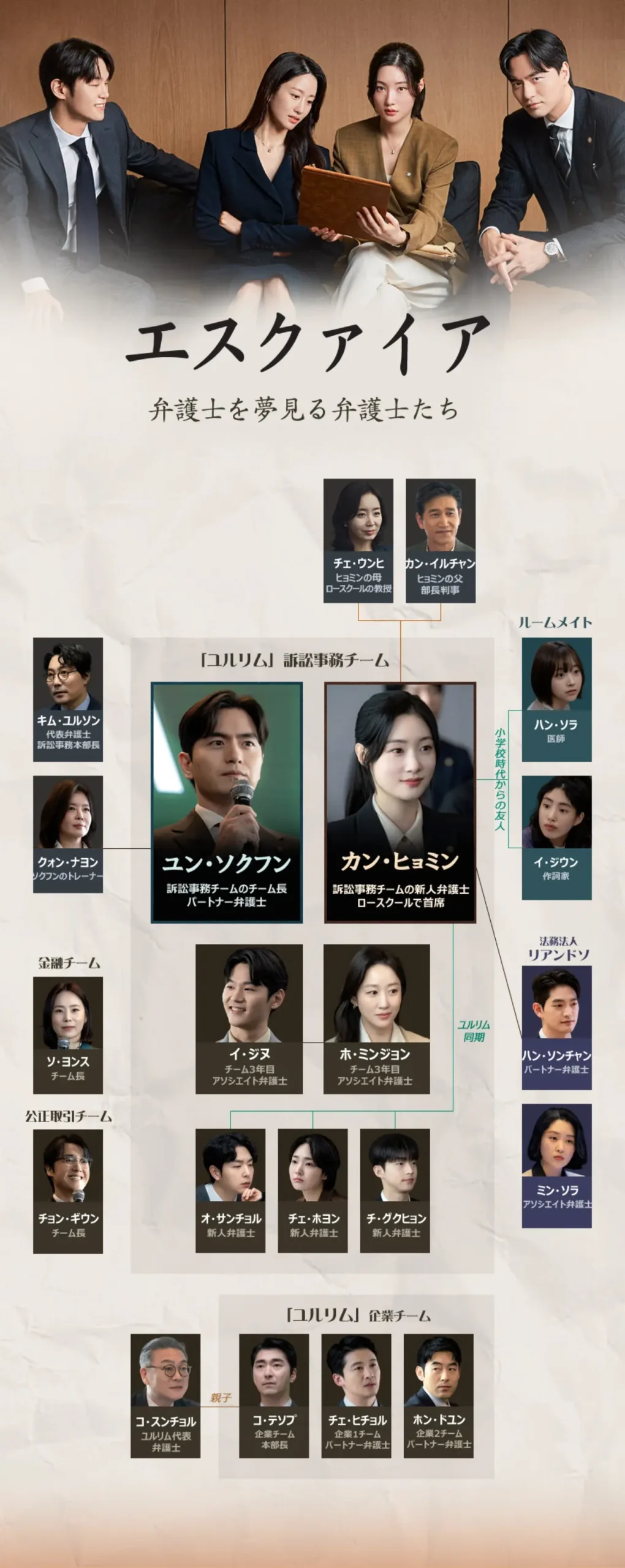 韓国ドラマ『エスクワイア：弁護士を夢見る弁護士たち』相関図(日本版)