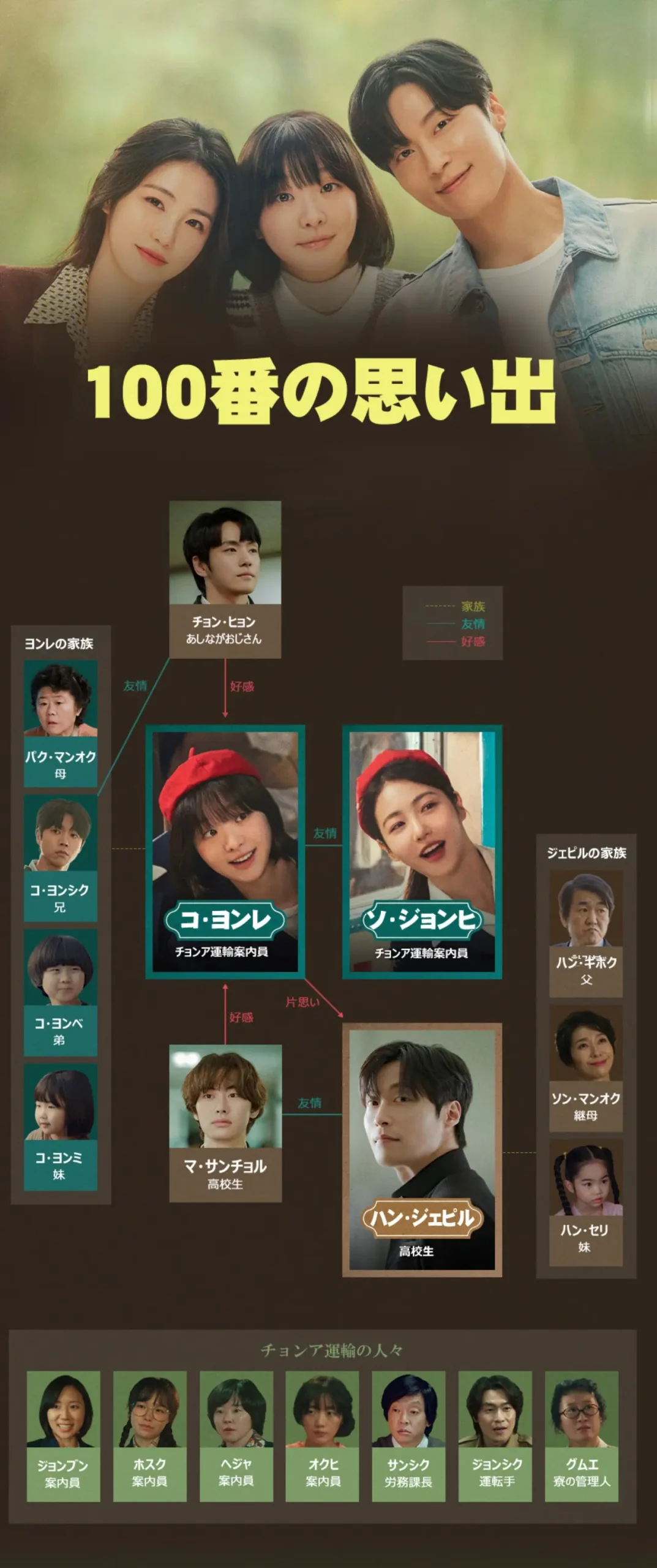 韓国ドラマ『100番の思い出』相関図(日本版)