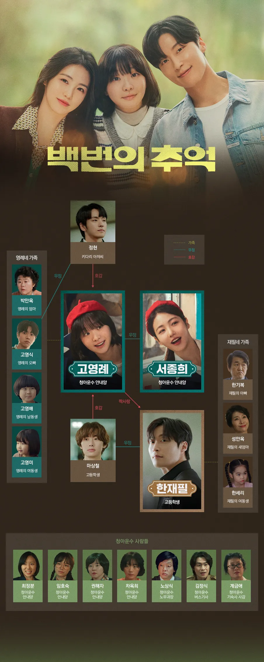 韓国ドラマ『100番の思い出』相関図(韓国版)
