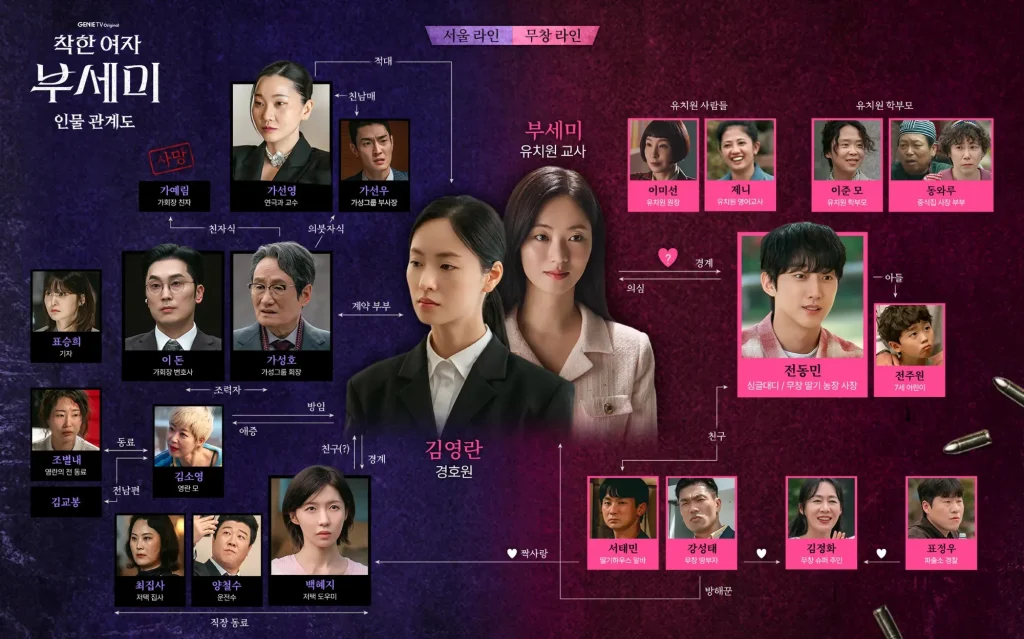韓国ドラマ『優しい女 プ・セミ』相関図