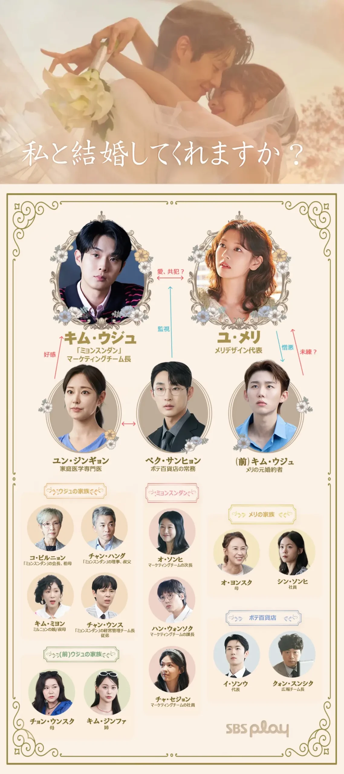 韓国ドラマ『私と結婚してくれますか?』相関図(日本版)