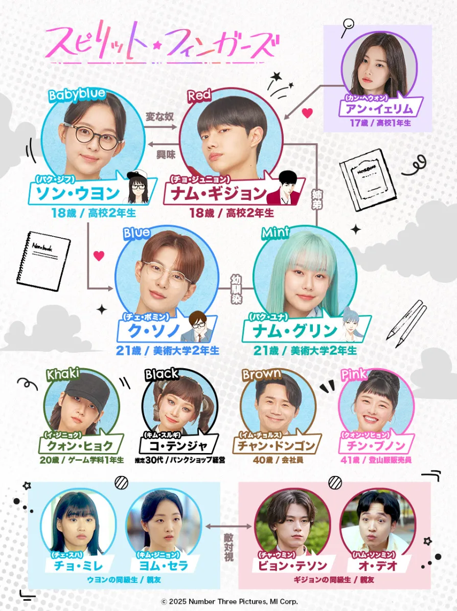韓国ドラマ『スピリットフィンガーズ』相関図