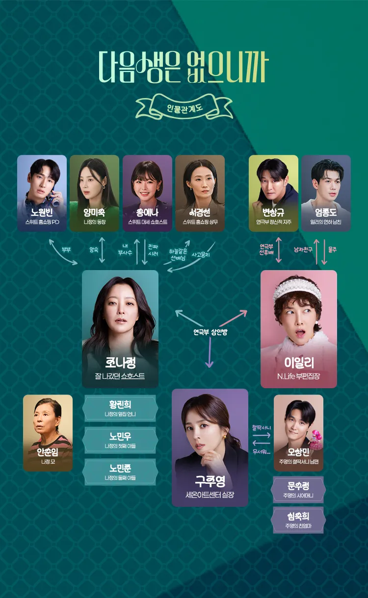 韓国ドラマ『次の人生はないから』相関図(韓国版)