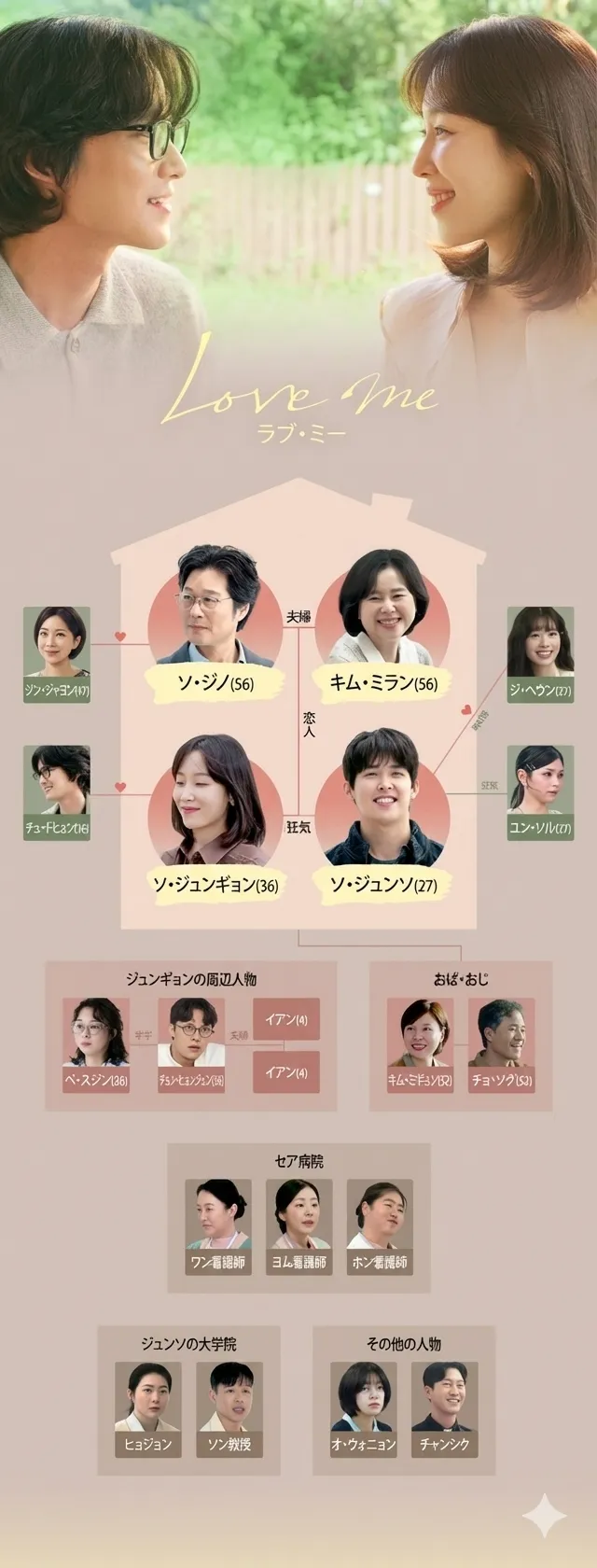 韓国ドラマ『ラブ ミー(Love me)』相関図