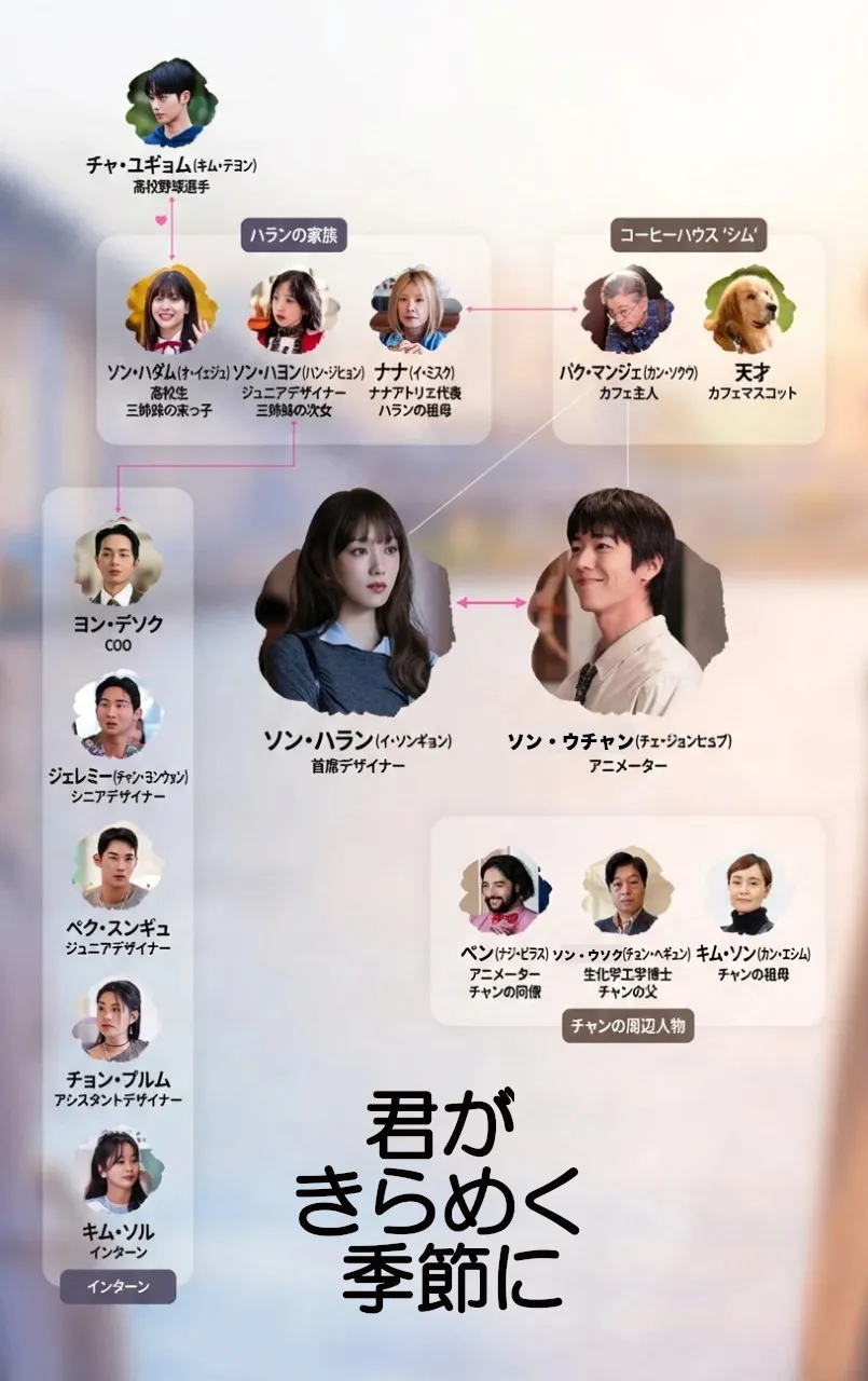 韓国ドラマ『君がきらめく季節に』相関図(日本版)