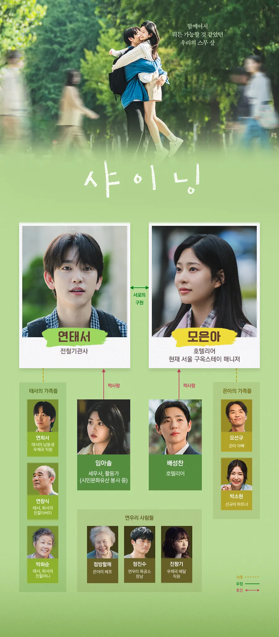 韓国ドラマ『愛の光』相関図