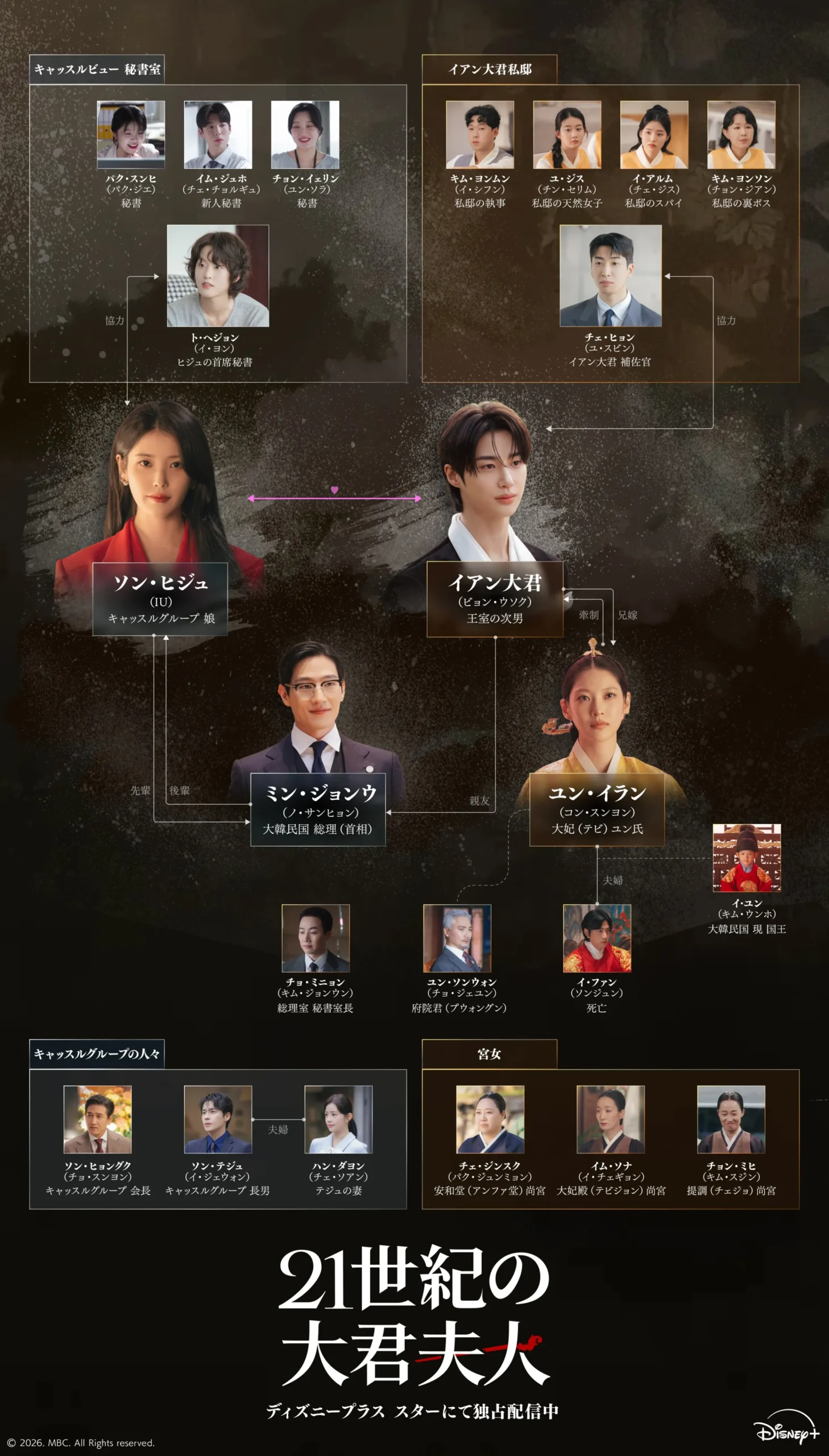 韓国ドラマ『21世紀の大君夫人』相関図