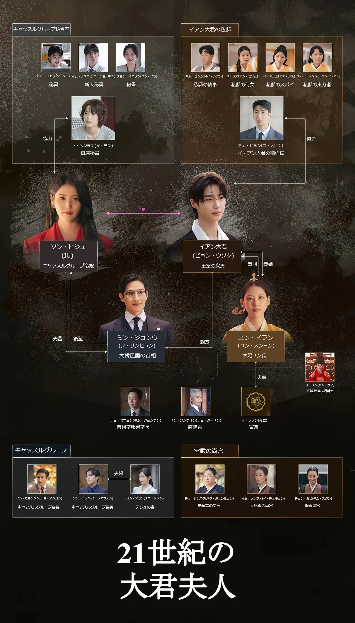 韓国ドラマ『21世紀の大君夫人』相関図