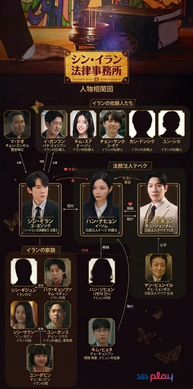 韓国ドラマ『シン・イラン法律事務所〜真実は、あの世からやってくる!?』相関図