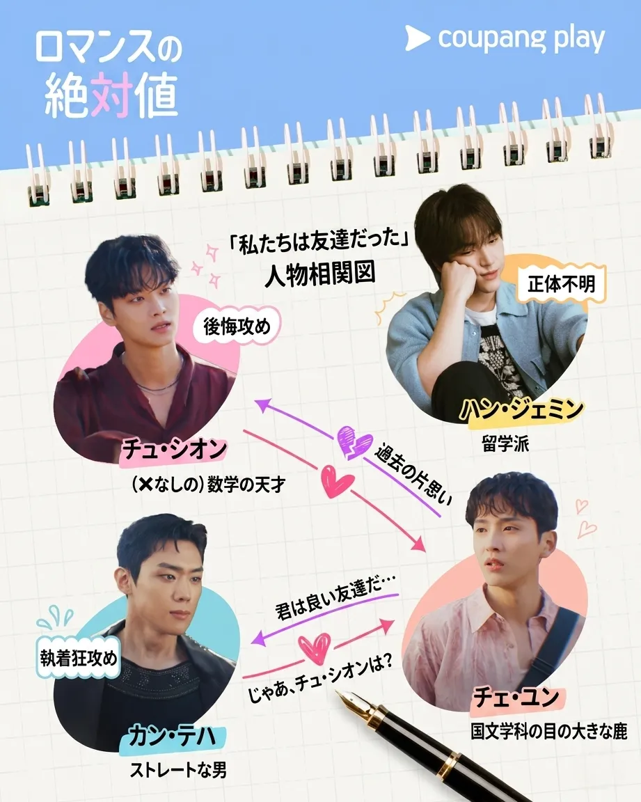 韓国ドラマ『ロマンスの絶対値』人物相関図(僕たちは友達だった)