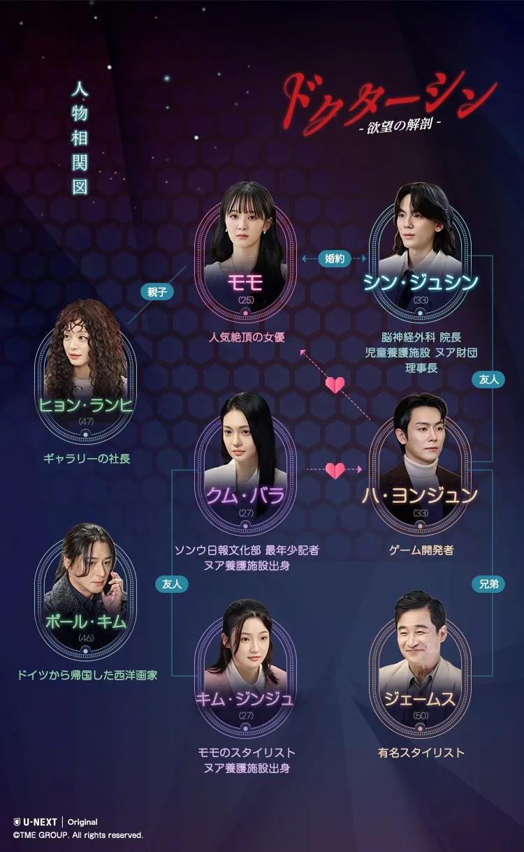 韓国ドラマ『ドクターシン-欲望の解剖』相関図