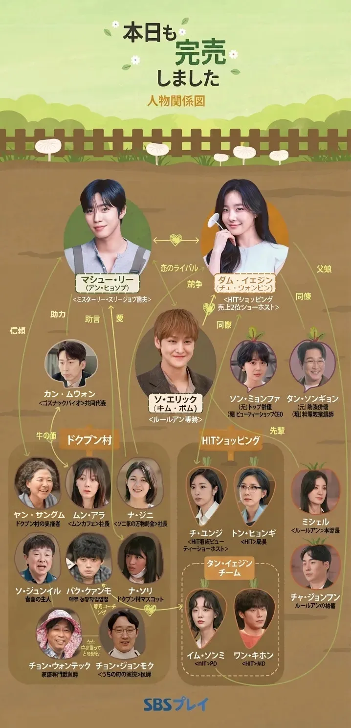 韓国ドラマ『本日も完売しました』相関図