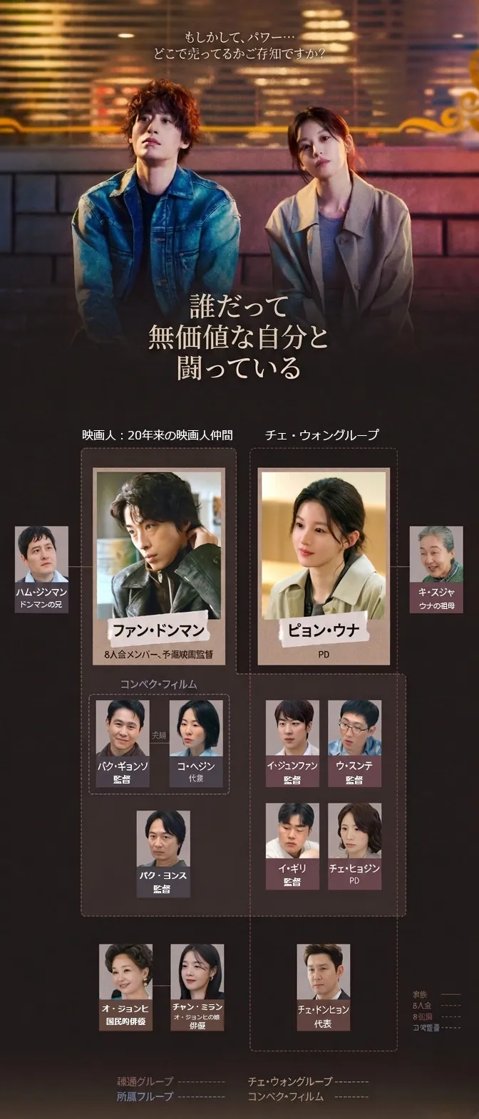 韓国ドラマ『誰だって無価値な自分と闘っている』相関図