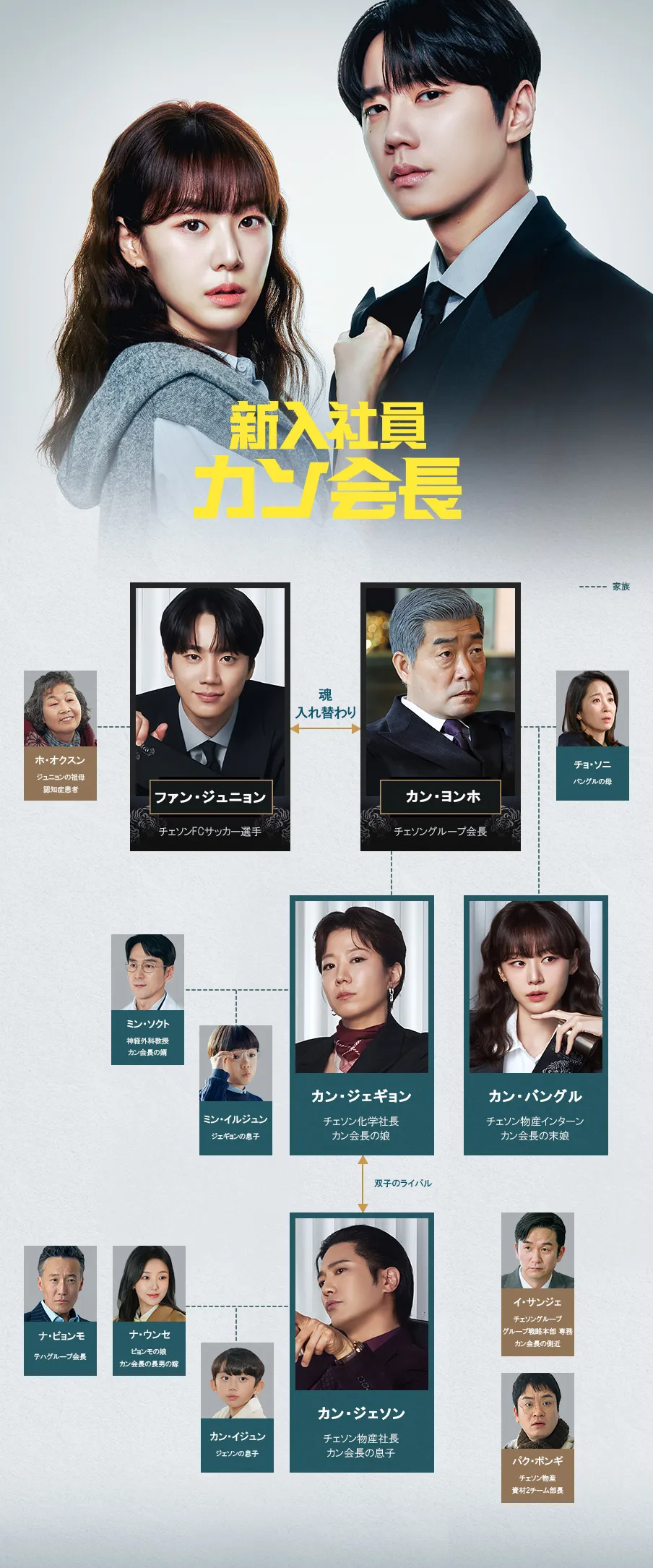 韓国ドラマ『新入社員カン会長』相関図