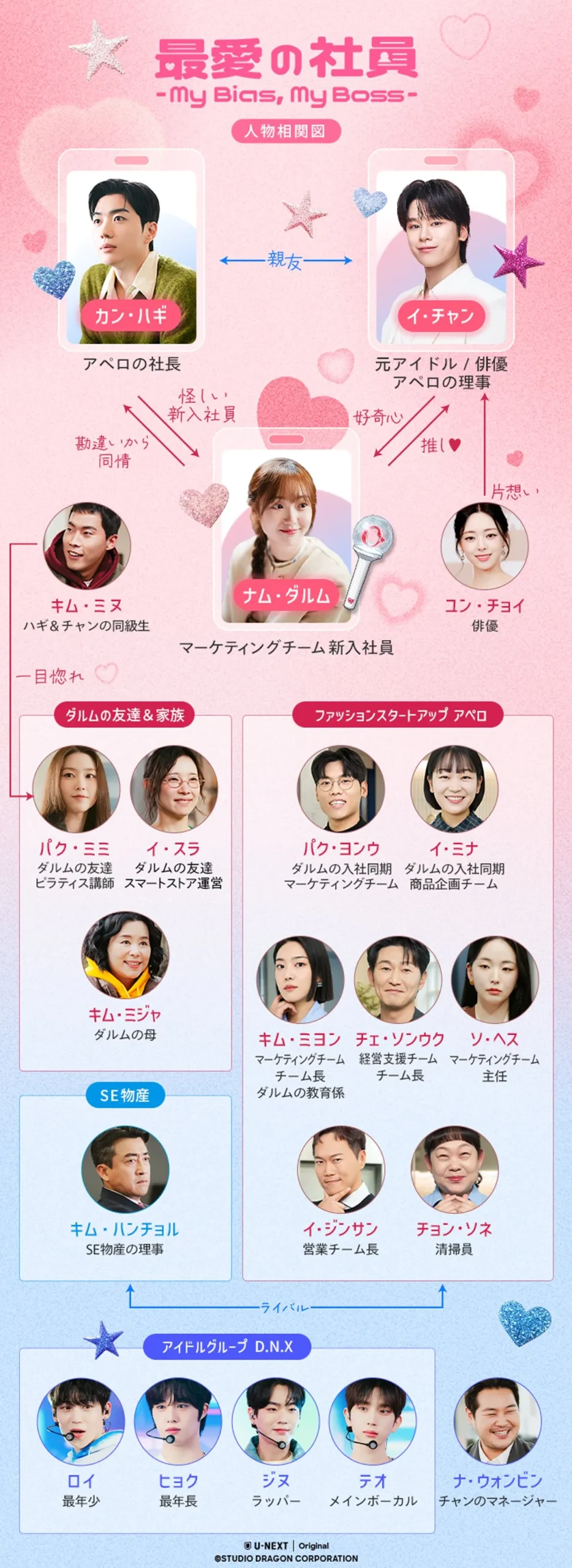韓国ドラマ『最愛の社員-My Bias, My Boss』人物相関図