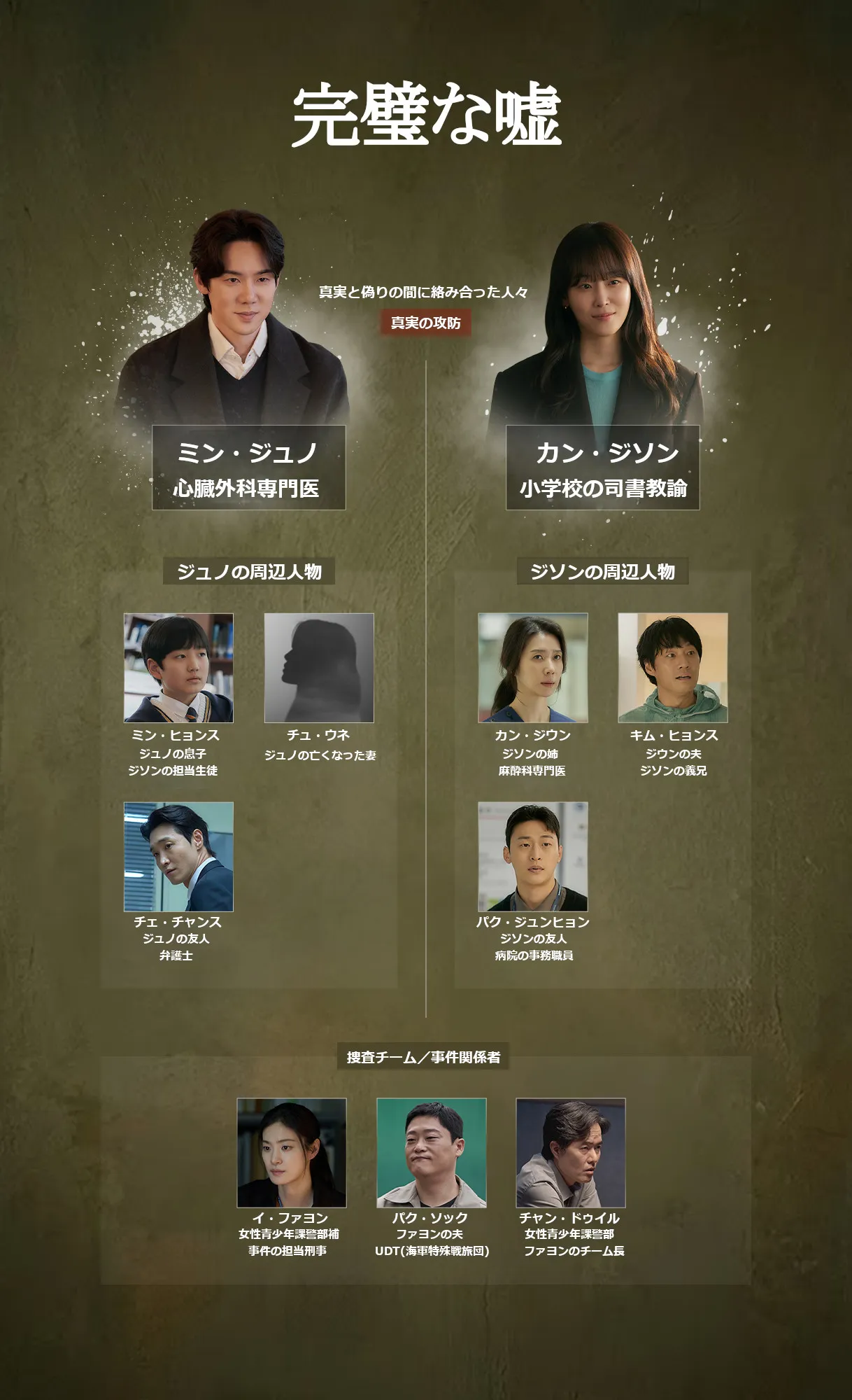 韓国ドラマ『完璧な嘘』人物相関図